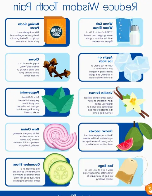  North Las Vegas Absolute Dental - West Lake Mead